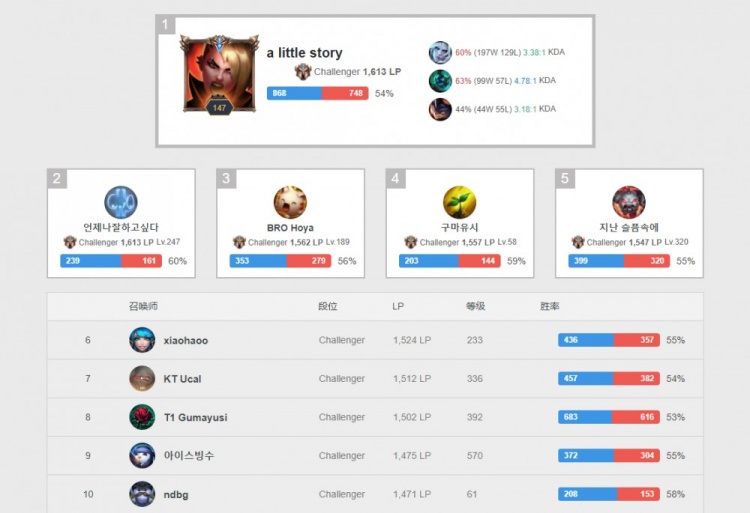 进攻端火力 进攻端火力